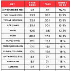 $5,000 bet on 8 to 1 odds payout